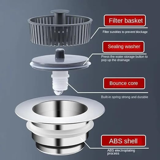 3-in-1 Kitchen Sink Strainer & Stopper