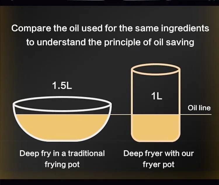 Deep Fryer Pot
